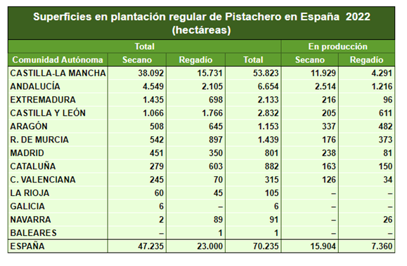 image Pistachio cultivation in Spain