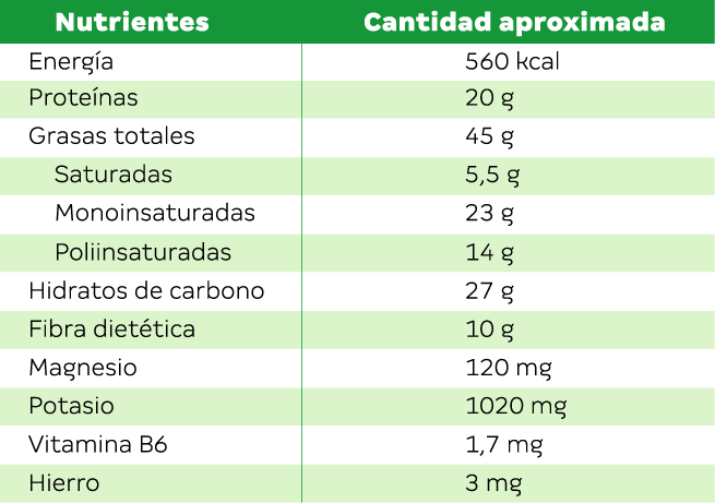 valores nutricionales del pistacho